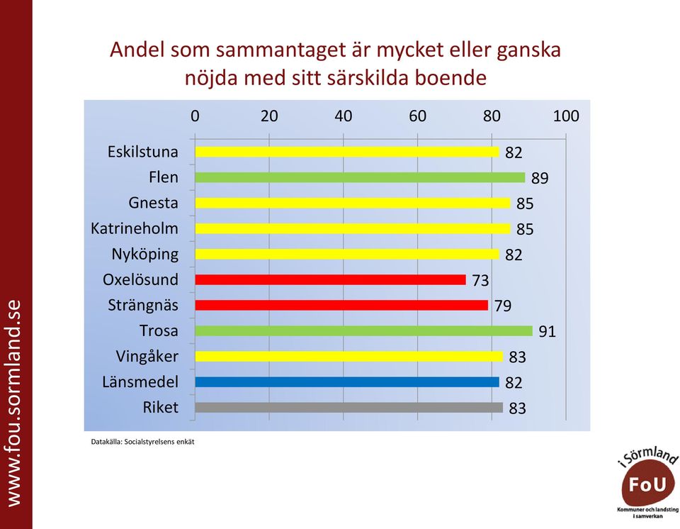 med sitt särskilda boende