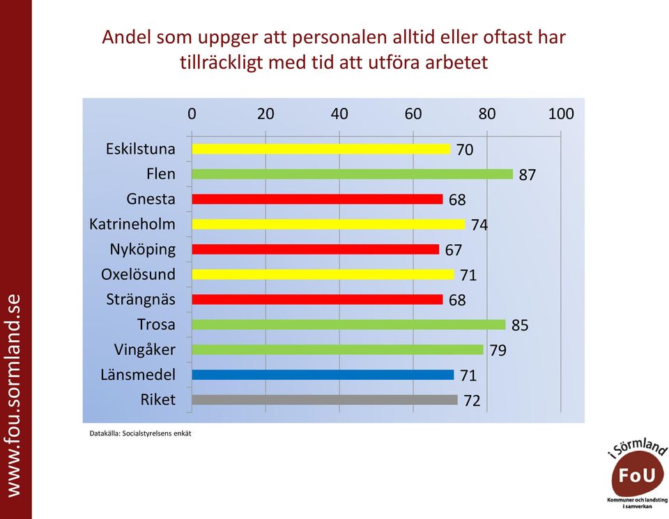 tillräckligt med tid att utföra