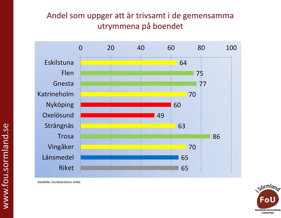 gemensamma utrymmena på