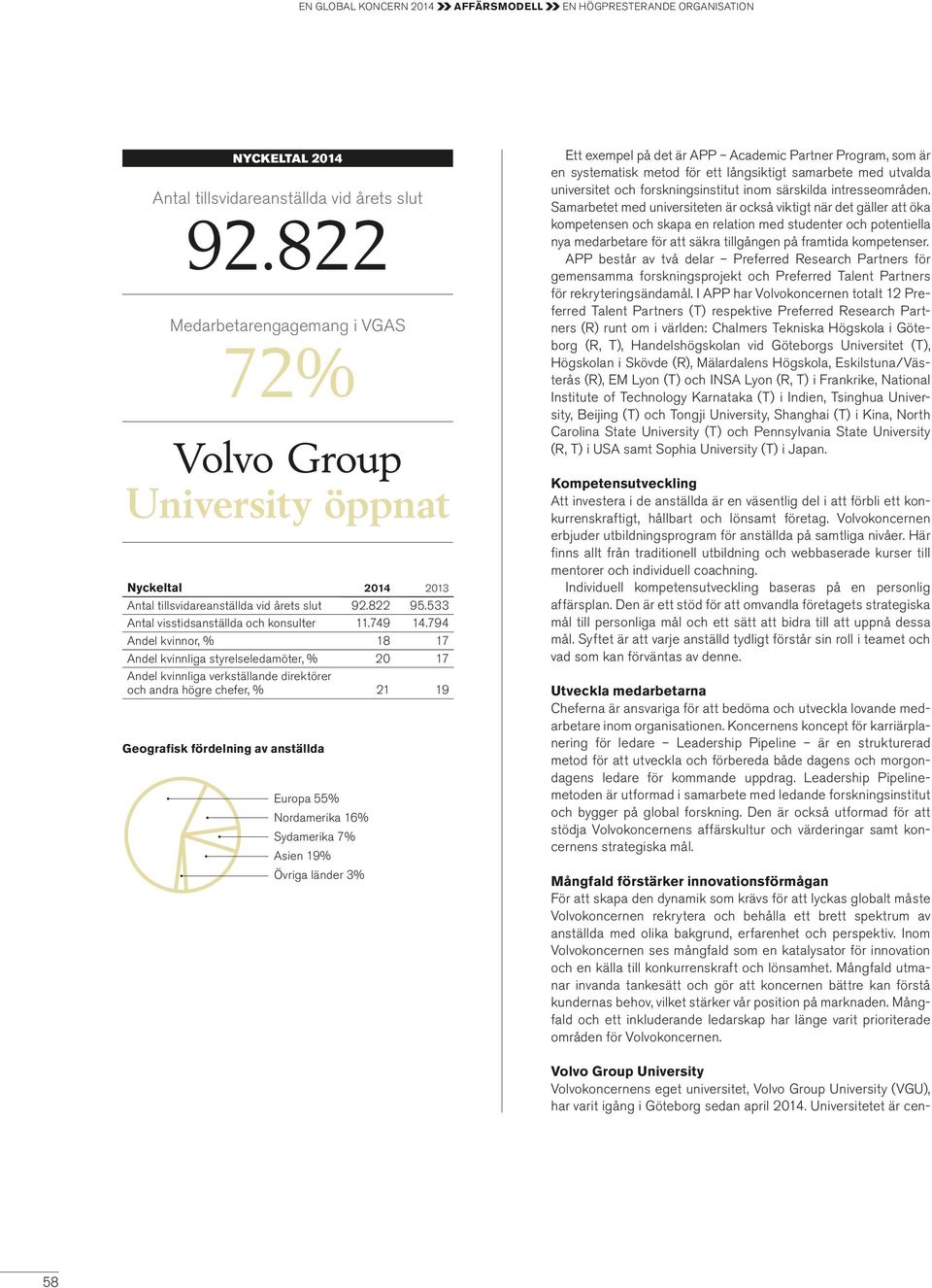 794 Andel kvinnor, % 18 17 Andel kvinnliga styrelseledamöter, % 20 17 Andel kvinnliga verkställande direktörer och andra högre chefer, % 21 19 Geografisk fördelning av anställda Europa 55%