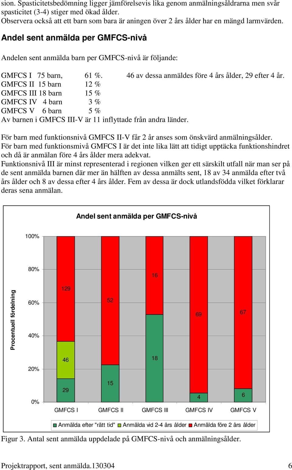 GMFCS II 15 ban 12 % GMFCS III 18 ban 15 % GMFCS IV 4 ban 3 % GMFCS V 6 ban 5 % Av banen i GMFCS III-V ä 11 inflyttade fån anda lände.