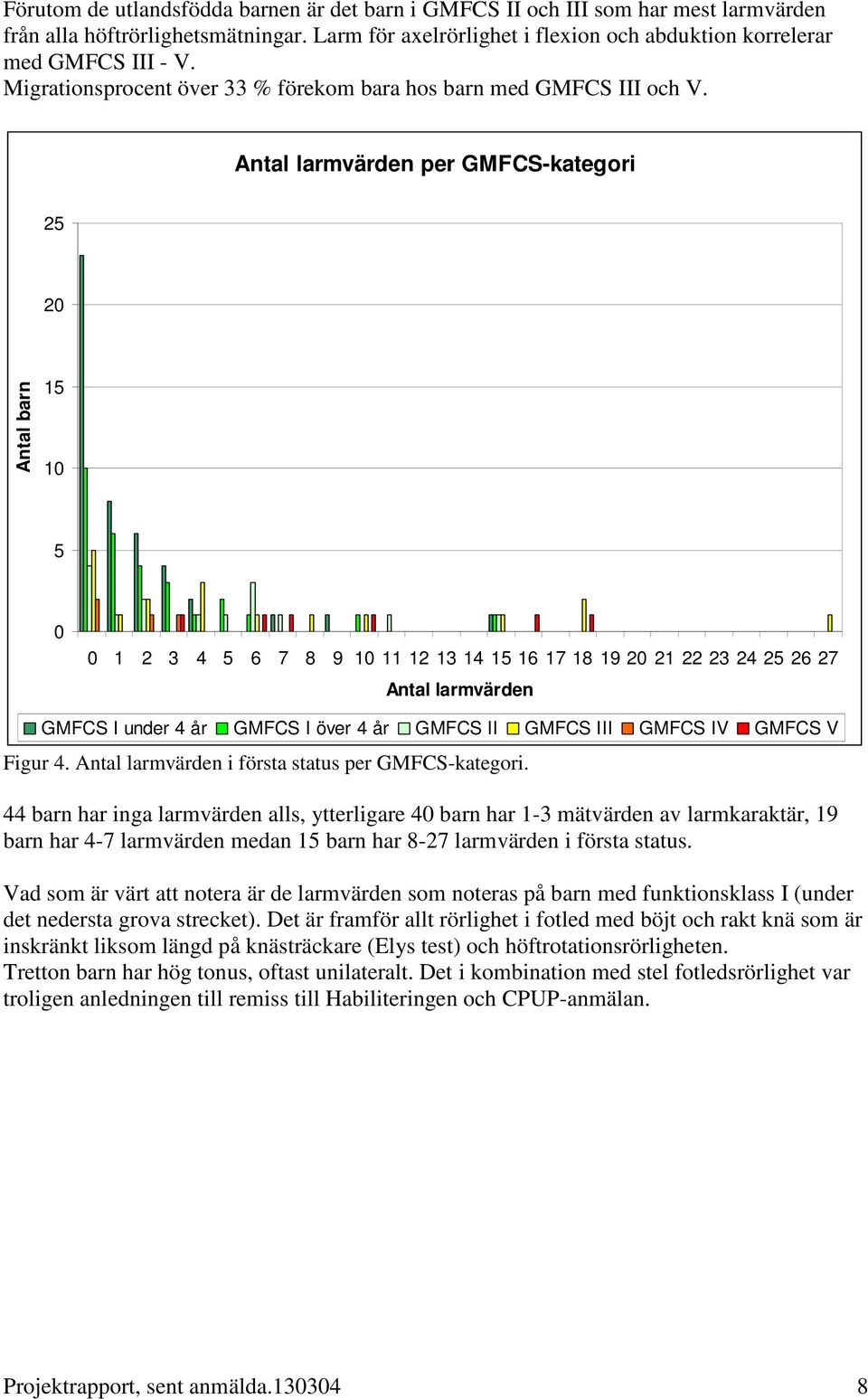 Antal lamväden pe GMFCS-kategi 25 20 Antal ban 15 10 5 0 0 1 2 3 4 5 6 7 8 9 10 11 12 13 14 15 16 17 18 19 20 21 22 23 24 25 26 27 Antal lamväden GMFCS I unde 4 å GMFCS I öve 4 å GMFCS II GMFCS III