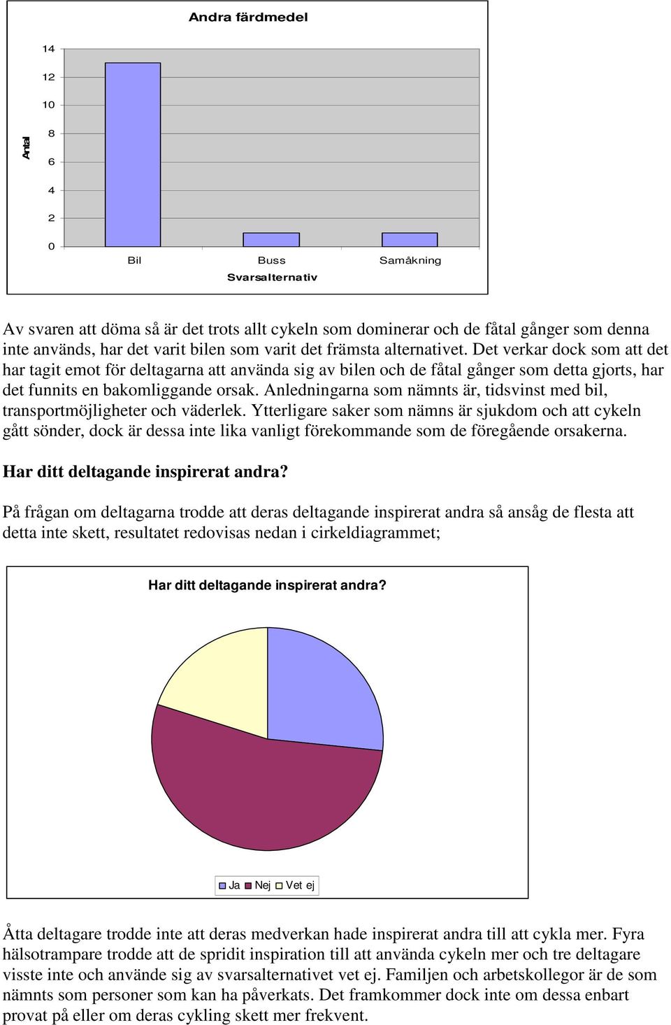 Anledningarna som nämnts är, tidsvinst med bil, transportmöjligheter och väderlek.