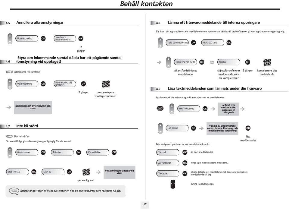 Vidarekoppling Inaktivera vidarekoppling gånger nytt textmeddelande Vkpl till text 4.