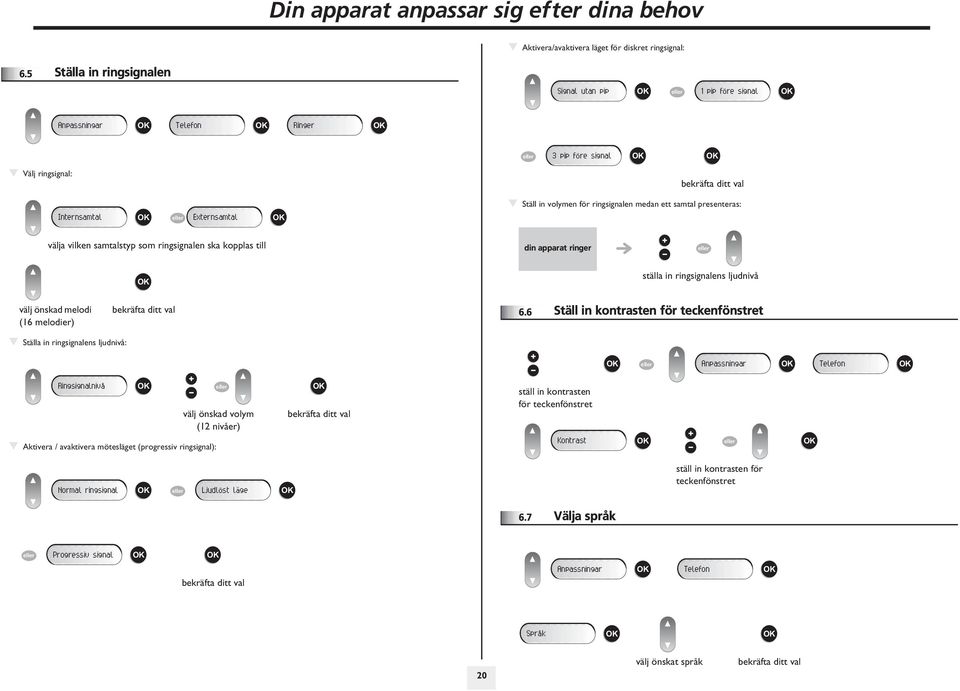 medan ett samtal presenteras: välja vilken samtalstyp som ringsignalen ska kopplas till din apparat ringer ställa in ringsignalens ljudnivå välj önskad melodi (1 melodier) bekräfta ditt val.