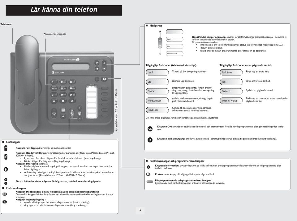 På presentationssidan visas: information om telefonfunktionernas status (telefonen låst, vidarekoppling ), datum och klockslag, funktioner som kan programmeras ställas in på telefonen.