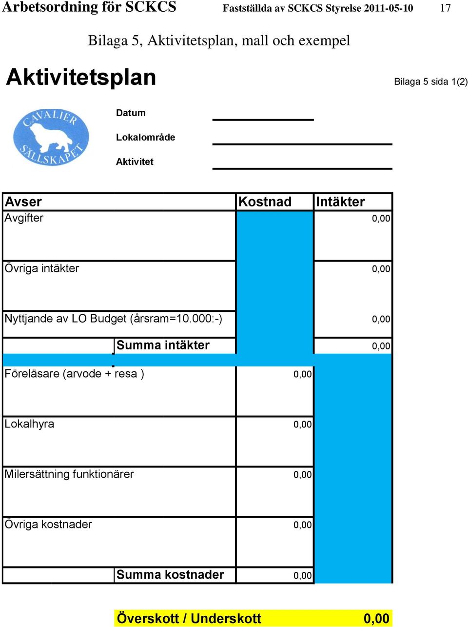 intäkter 0,00 Nyttjande av LO Budget (årsram=10.