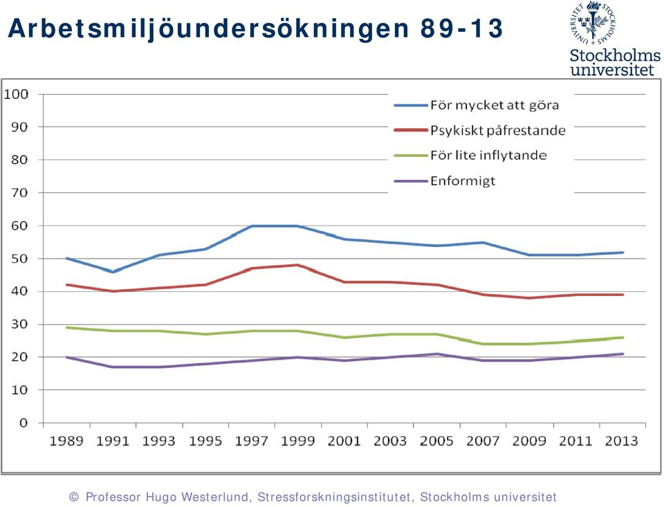 påfrestande För lite inflytande Enformigt 1989