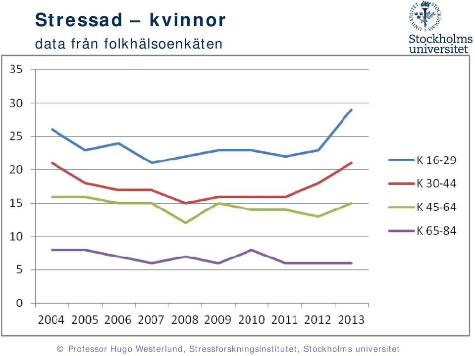 data från