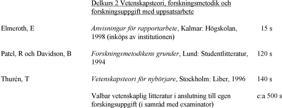 Forskningsmetodikens grunder, Lund: Studentlitteratur, 1994 15 s 120 s Thurén, T Vetenskapsteori för nybörjare,