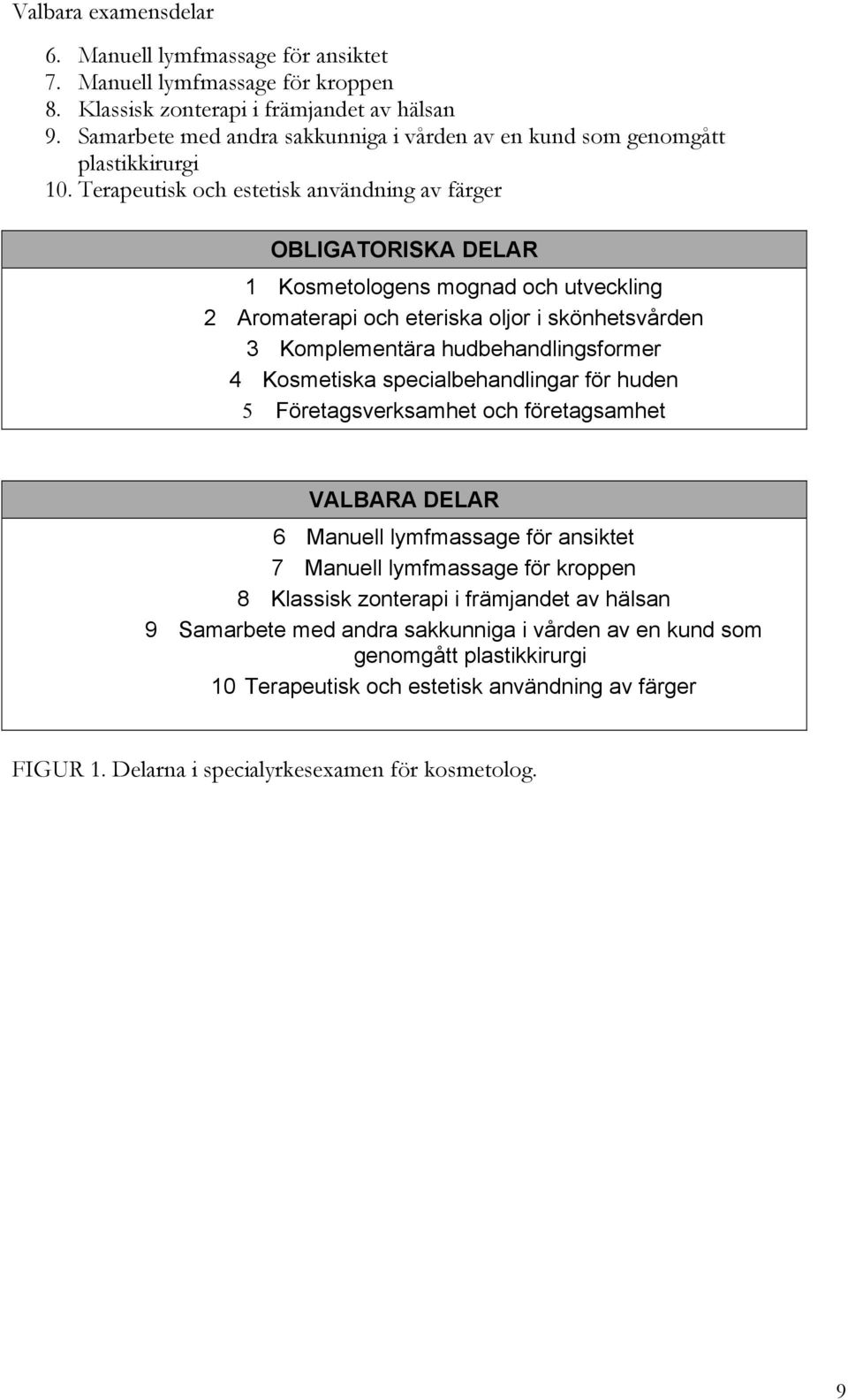 Terapeutisk och estetisk användning av färger OBLIGATORISKA DELAR 1 Kosmetologens mognad och utveckling 2 Aromaterapi och eteriska oljor i skönhetsvården 3 Komplementära hudbehandlingsformer 4