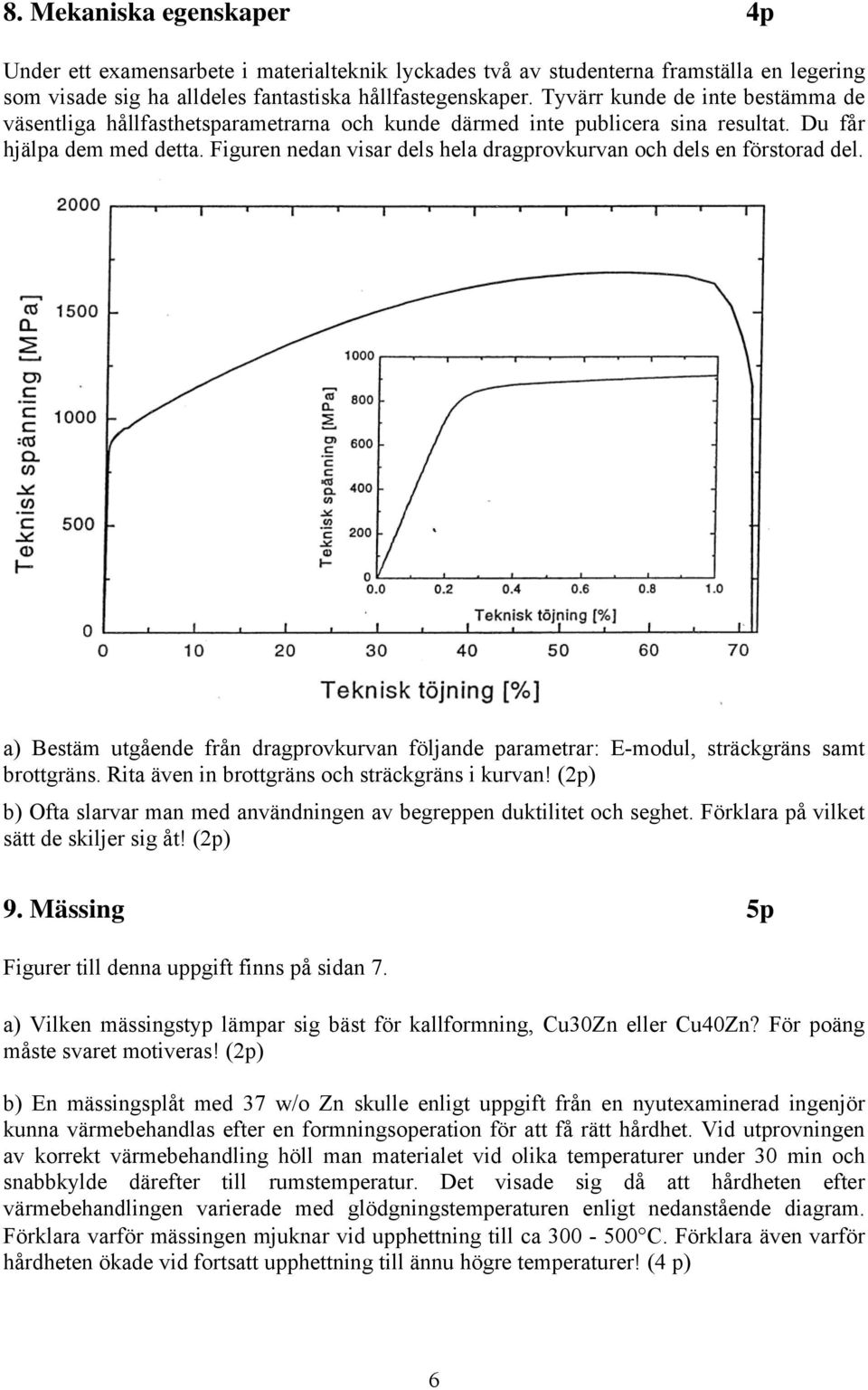 Figuren nedan visar dels hela dragprovkurvan och dels en förstorad del. a) Bestäm utgående från dragprovkurvan följande parametrar: E-modul, sträckgräns samt brottgräns.