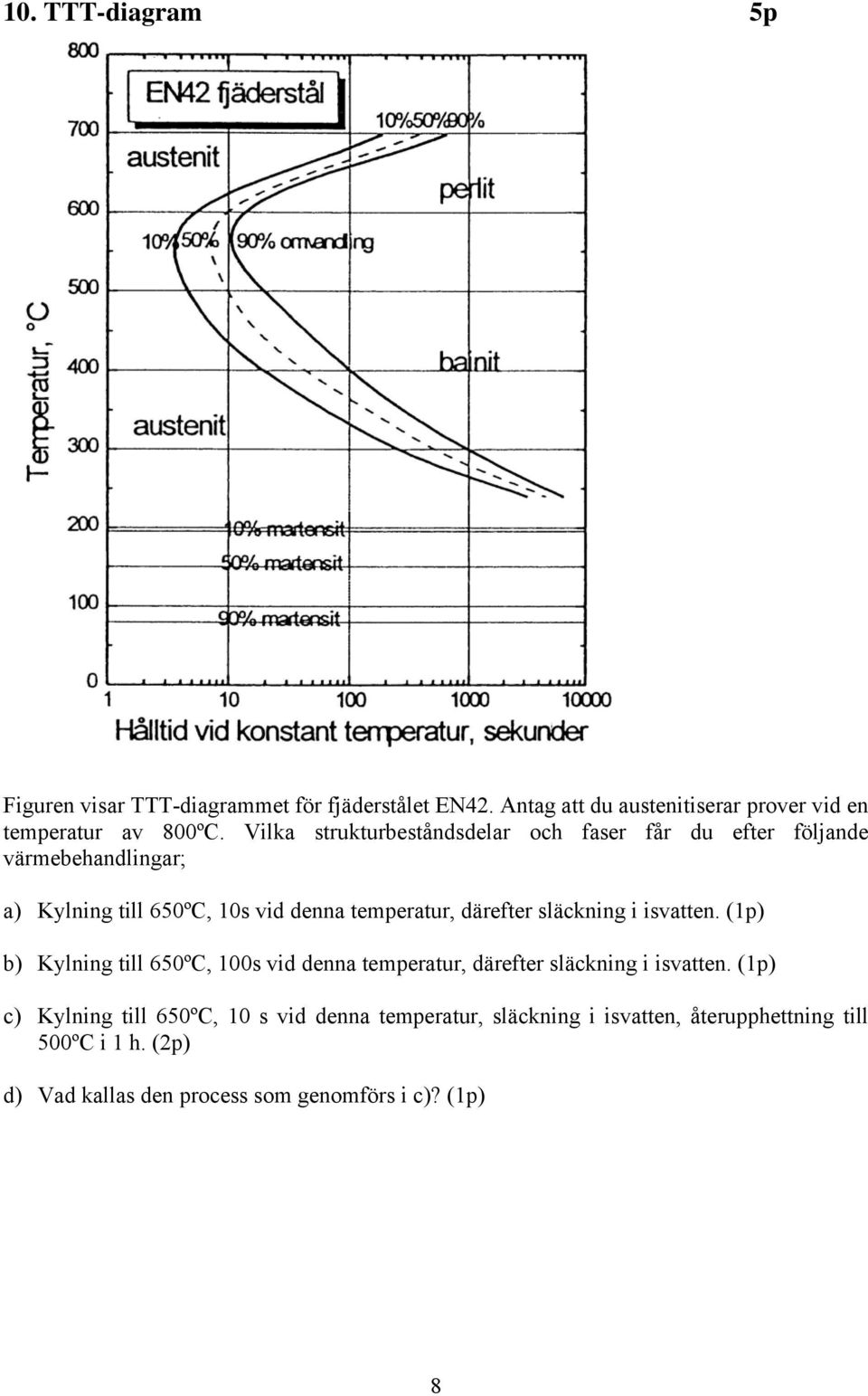 släckning i isvatten. (1p) b) Kylning till 650ºC, 100s vid denna temperatur, därefter släckning i isvatten.