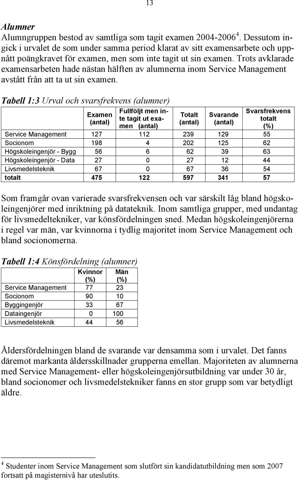 Trots avklarade examensarbeten hade nästan hälften av alumnerna inom Service Management avstått från att ta ut sin examen.