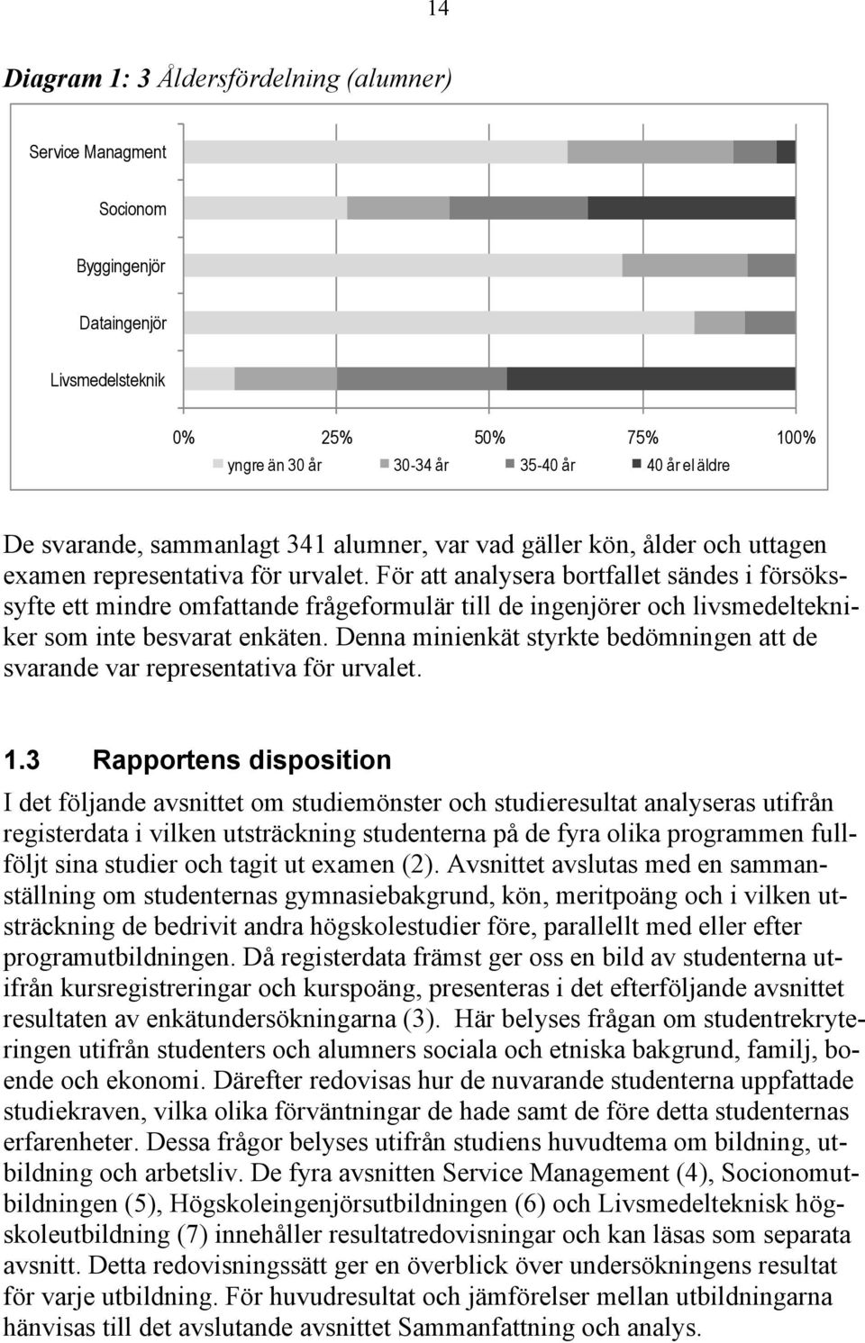 För att analysera bortfallet sändes i försökssyfte ett mindre omfattande frågeformulär till de ingenjörer och livsmedeltekniker som inte besvarat enkäten.