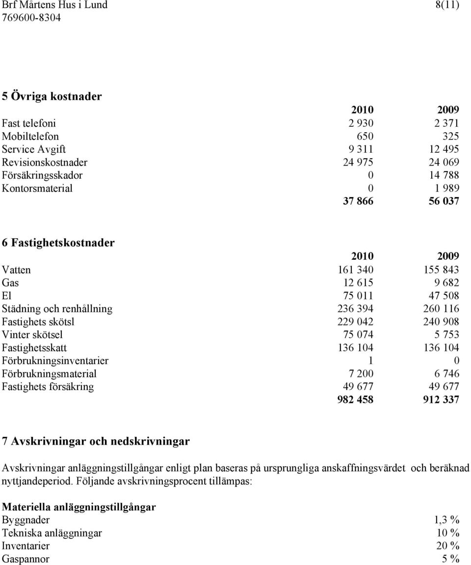 908 Vinter skötsel 75 074 5 753 Fastighetsskatt 136 104 136 104 Förbrukningsinventarier 1 0 Förbrukningsmaterial 7 200 6 746 Fastighets försäkring 49 677 49 677 982 458 912 337 7 Avskrivningar och