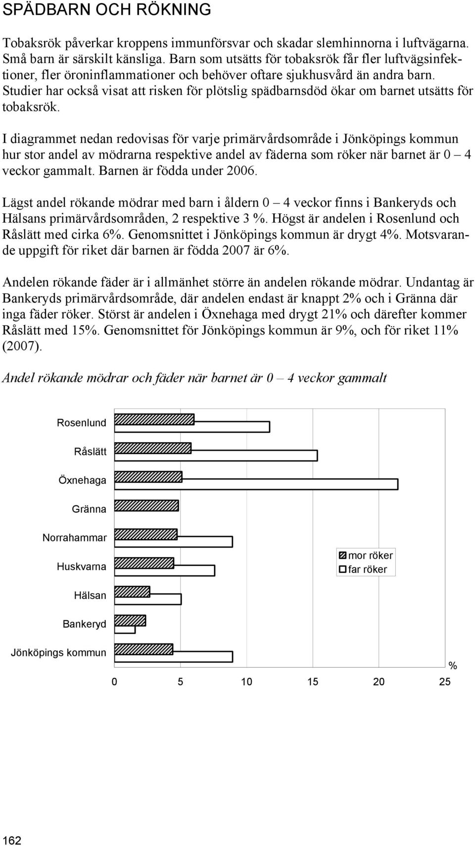 Studier har också visat att risken för plötslig spädbarnsdöd ökar om barnet utsätts för tobaksrök.