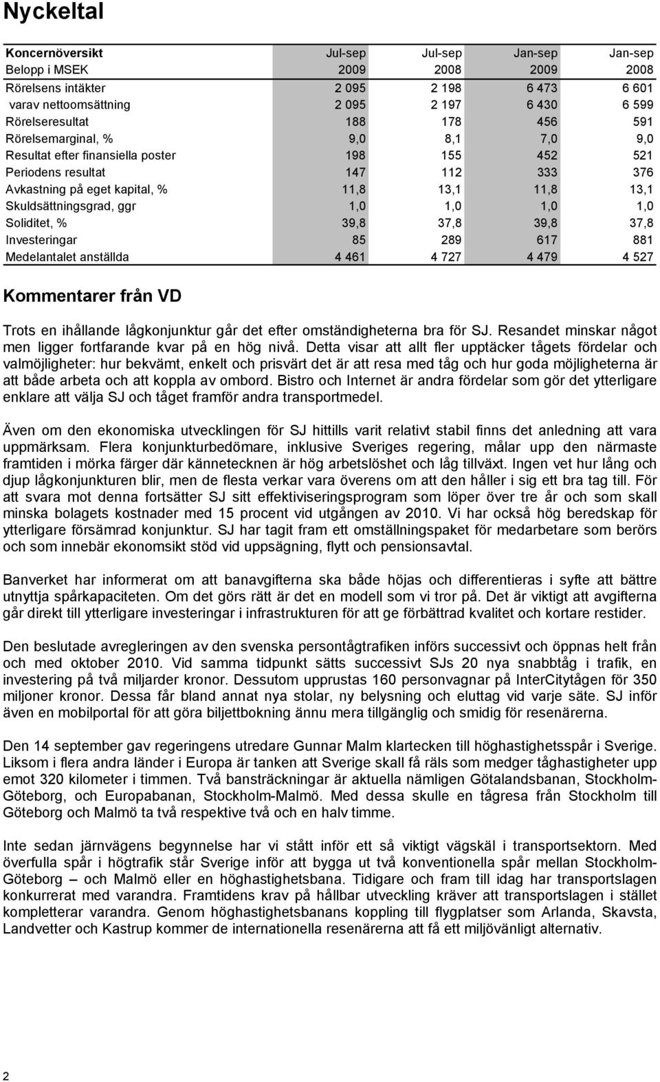 Skuldsättningsgrad, ggr 1,0 1,0 1,0 1,0 Soliditet, % 39,8 37,8 39,8 37,8 Investeringar 85 289 617 881 Medelantalet anställda 4 461 4 727 4 479 4 527 Kommentarer från VD Trots en ihållande