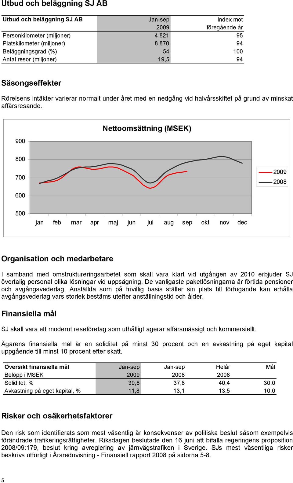 900 Nettoomsättning (MSEK) 800 700 2009 2008 600 500 jan feb mar apr maj jun jul aug sep okt nov dec Organisation och medarbetare I samband med omstruktureringsarbetet som skall vara klart vid