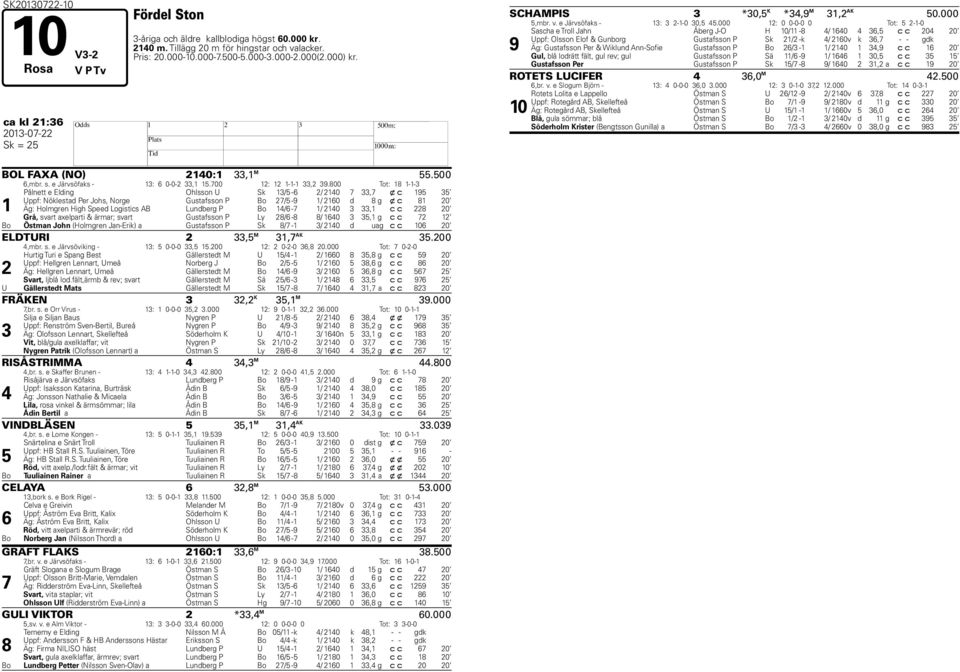 800 Tot: 18 1-1- 1 Pålnett e Elding Ohlsson U Sk 1/ - / 140 7,7 x c 19 Uppf: Nöklestad Per Johs, Norge Gustafsson P Bo 7/ -9 1/ 10 d 8 g x c 81 0 Äg: olmgren igh Speed Logistics AB Lundberg P Bo 14/