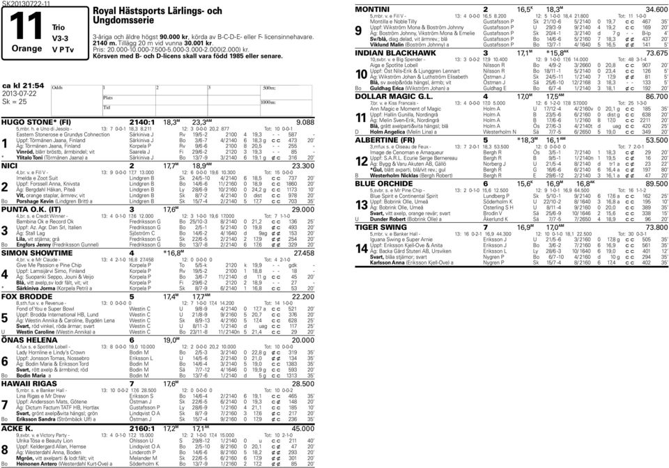 e Uno di Jesolo - 1: 7 0-0-1 18, 8.