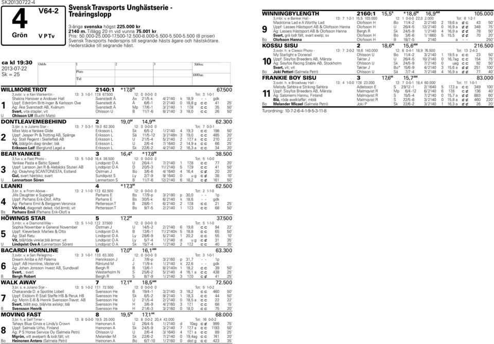 00,svbr. v. e Ken Warkentin - 1: 1-0-1 17,8 7.