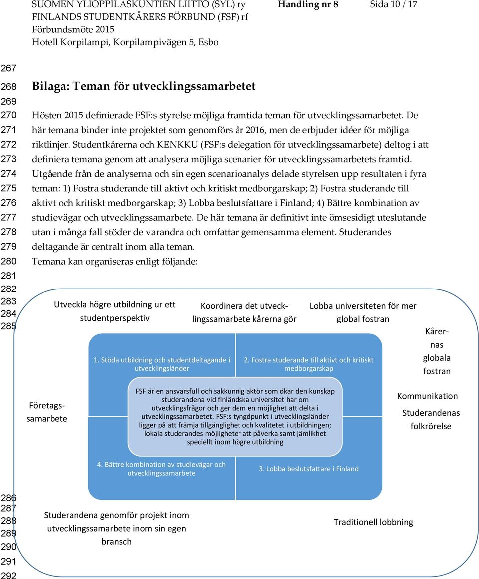 Studentkårerna och KENKKU (FSF:s delegation för utvecklingssamarbete) deltog i att definiera temana genom att analysera möjliga scenarier för utvecklingssamarbetets framtid.