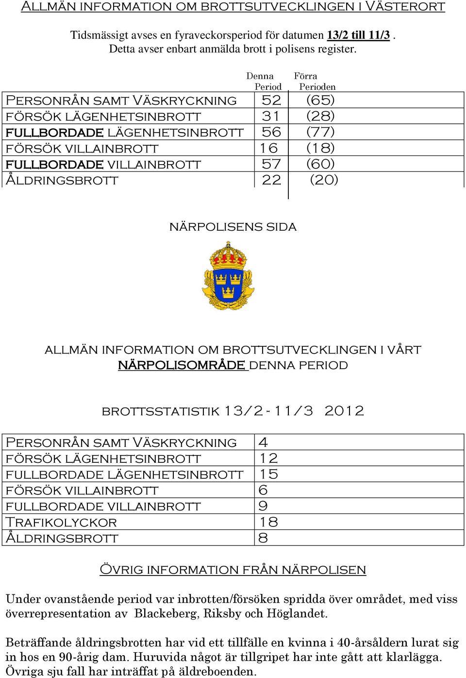 Åldringsbrott 22 (20) närpolisens sida allmän information om brottsutvecklingen i vårt NÄRPOLISOMRÅDE denna period brottsstatistik 13/2-11/3 2012 Personrån samt Väskryckning 4 försök lägenhetsinbrott