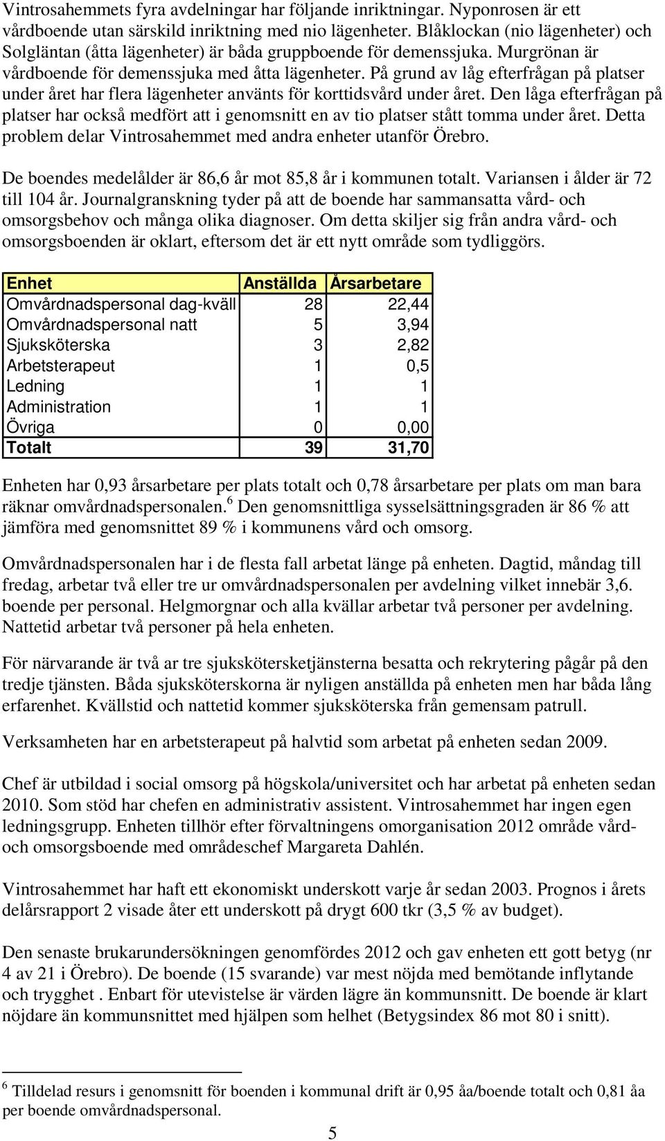 På grund av låg efterfrågan på platser under året har flera lägenheter använts för korttidsvård under året.