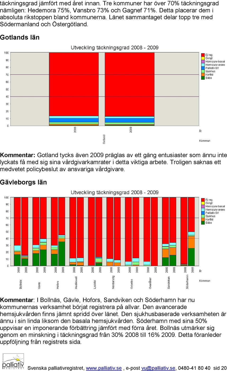 Gotlands län Kommentar: Gotland tycks även 2009 präglas av ett gäng entusiaster som ännu inte lyckats få med sig sina vårdgivarkamrater i detta viktiga arbete.