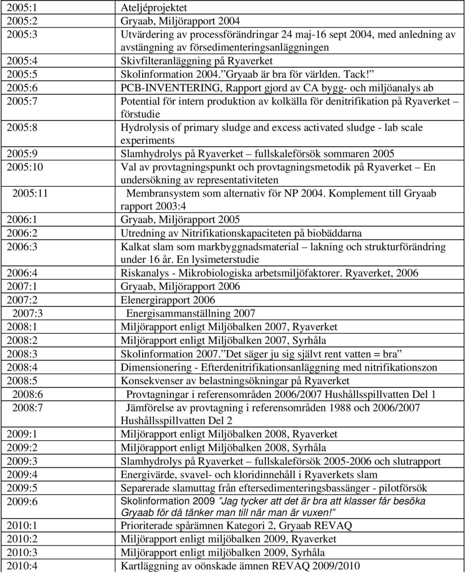 2005:6 PCB-INVENTERING, Rapport gjord av CA bygg- och miljöanalys ab 2005:7 Potential för intern produktion av kolkälla för denitrifikation på Ryaverket förstudie 2005:8 Hydrolysis of primary sludge