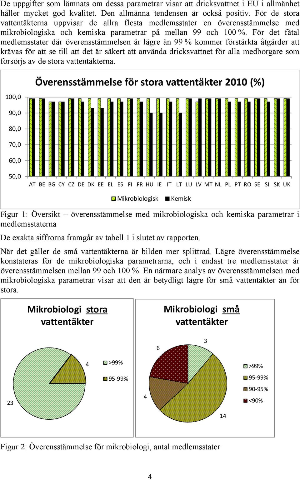 För det fåtal medlemsstater där överensstämmelsen är lägre än 99 % kommer förstärkta åtgärder att krävas för att se till att det är säkert att använda dricksvattnet för alla medborgare som försörjs