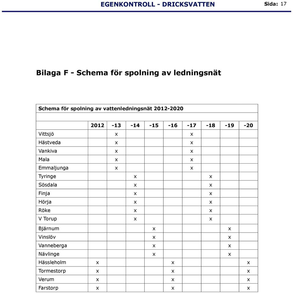 Vankiva x x Mala x x Emmaljunga x x Tyringe x x Sösdala x x Finja x x Hörja x x Röke x x V Torup x x