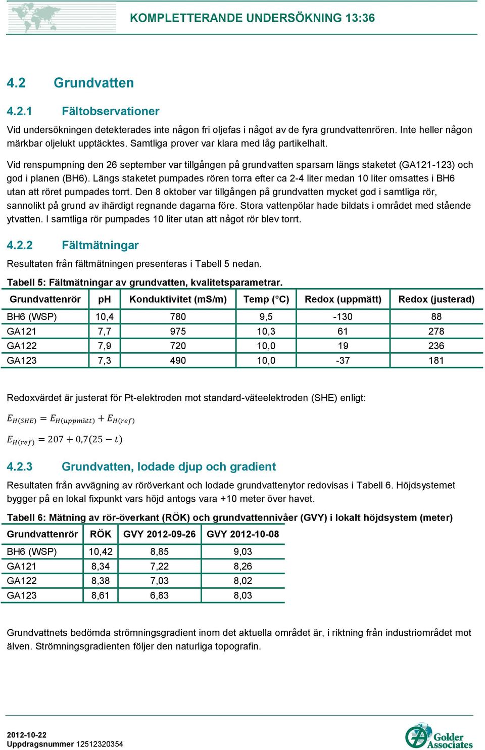 Vid renspumpning den 26 september var tillgången på grundvatten sparsam längs staketet (GA121-123) och god i planen (BH6).