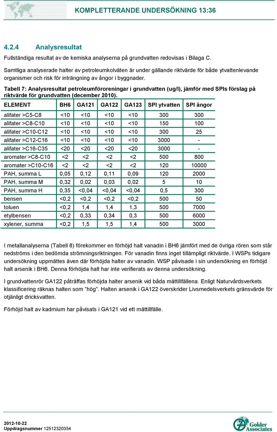 Tabell 7: Analysresultat petroleumföroreningar i grundvatten (ug/l), jämför med SPIs förslag på riktvärde för grundvatten (december 2010).
