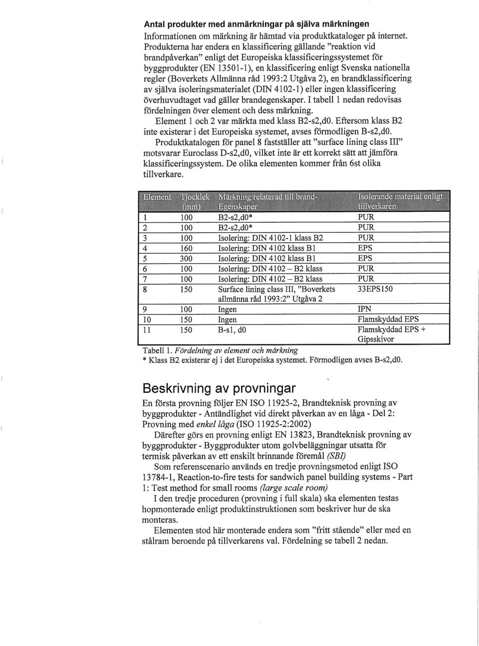 nationella regler (Boverkets Allmänna råd 1993:2 Utgåva 2), en brandklassificering av själva isoleringsmaterialet (DIN 4102-1) eller ingen klassificering överhuvudtaget vad gäller brandegenskaper.