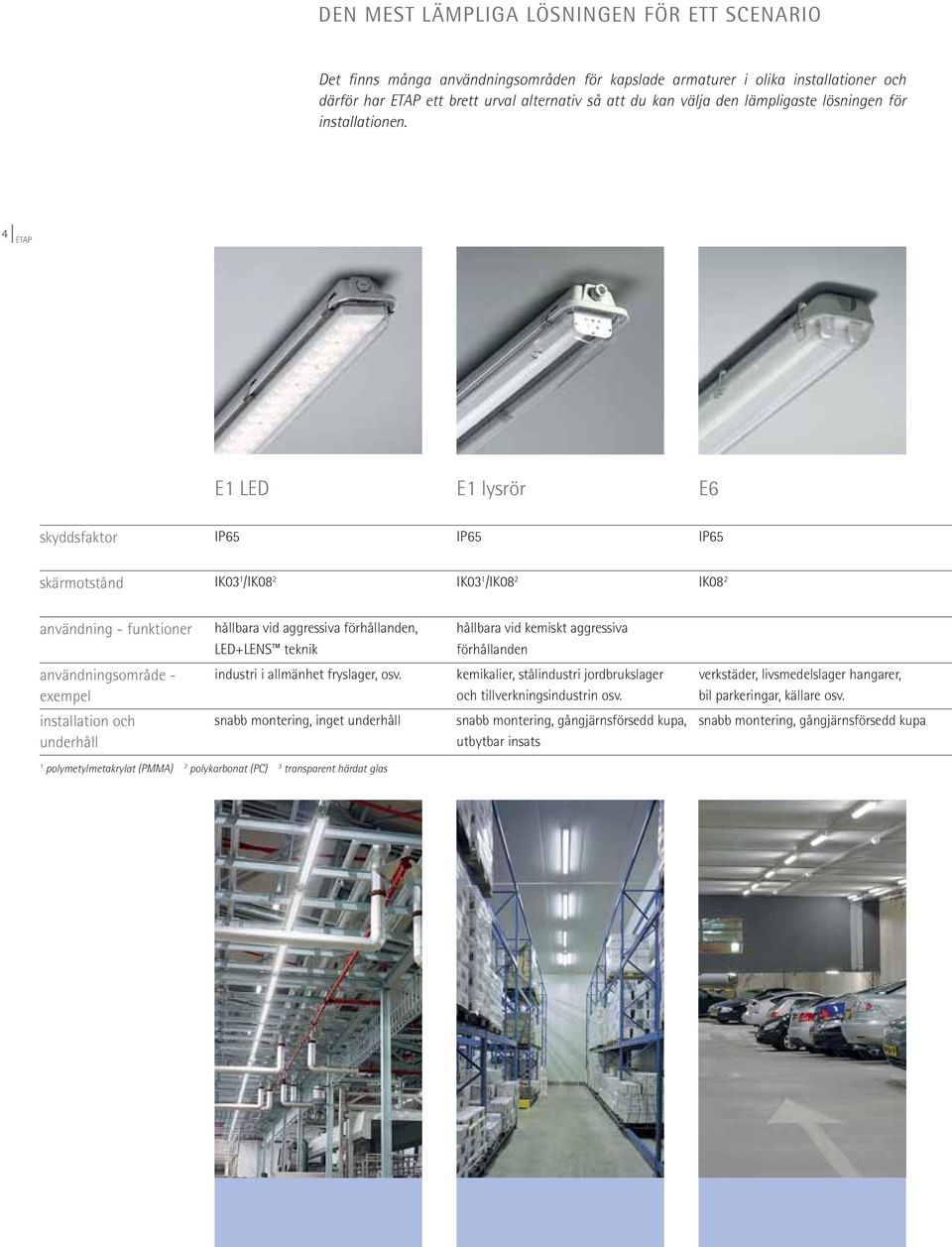 4 E1 LED E1 lysrör E6 skyddsfaktor IP65 IP65 IP65 skärmotstånd IK03 1 /IK08 2 IK03 1 /IK08 2 IK08 2 användning - funktioner hållbara vid aggressiva förhållanden, LED+LENS teknik hållbara vid kemiskt