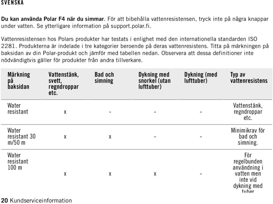 Titta på märkningen på baksidan av din Polar-produkt och jämför med tabellen nedan. Observera att dessa definitioner inte nödvändigtvis gäller för produkter från andra tillverkare.