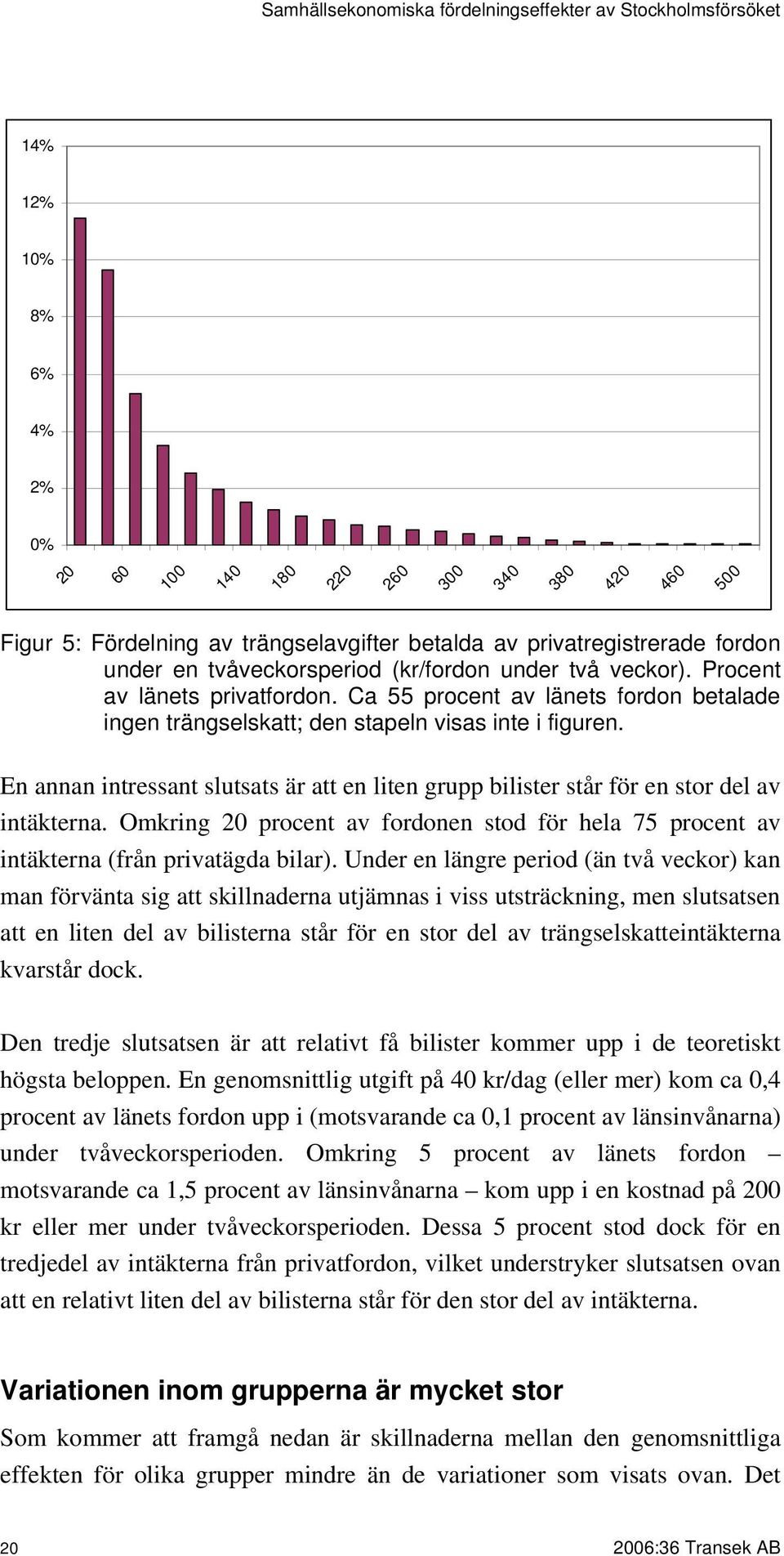 En annan intressant slutsats är att en liten grupp bilister står för en stor del av intäkterna. Omkring 2 procent av fordonen stod för hela 75 procent av intäkterna (från privatägda bilar).