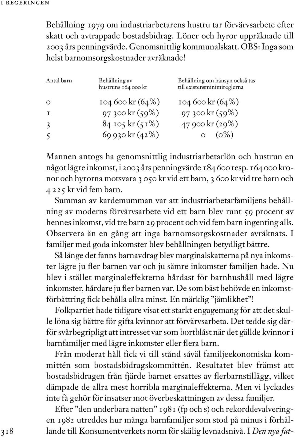 Antal barn Behållning av Behållning om hänsyn också tas hustruns 164 000 kr till existensminimireglerna 0 104 600 kr (64%) 104 600 kr (64%) 1 97 300 kr (59%) 97 300 kr (59%) 3 84 105 kr (51%) 47 900