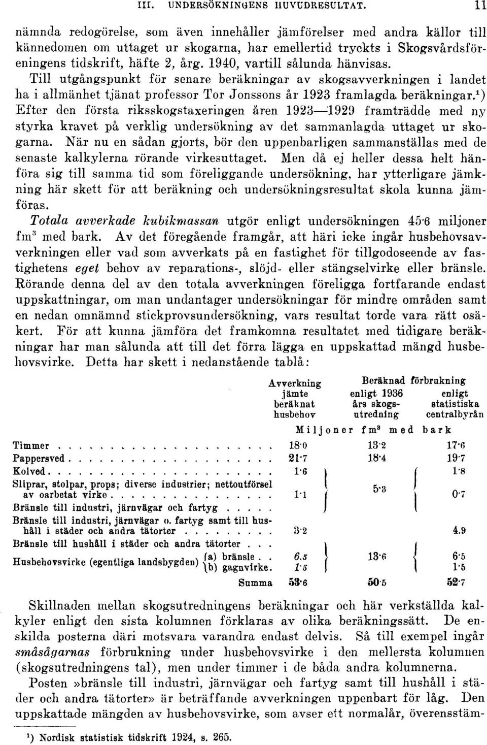 1940, vartill sålunda hänvisas. Till utgångspunkt för senare beräkningar av skogsavverkningen i landet ha i allmänhet tjänat professor Tor Jonssons år 1923 framlagda beräkningar.
