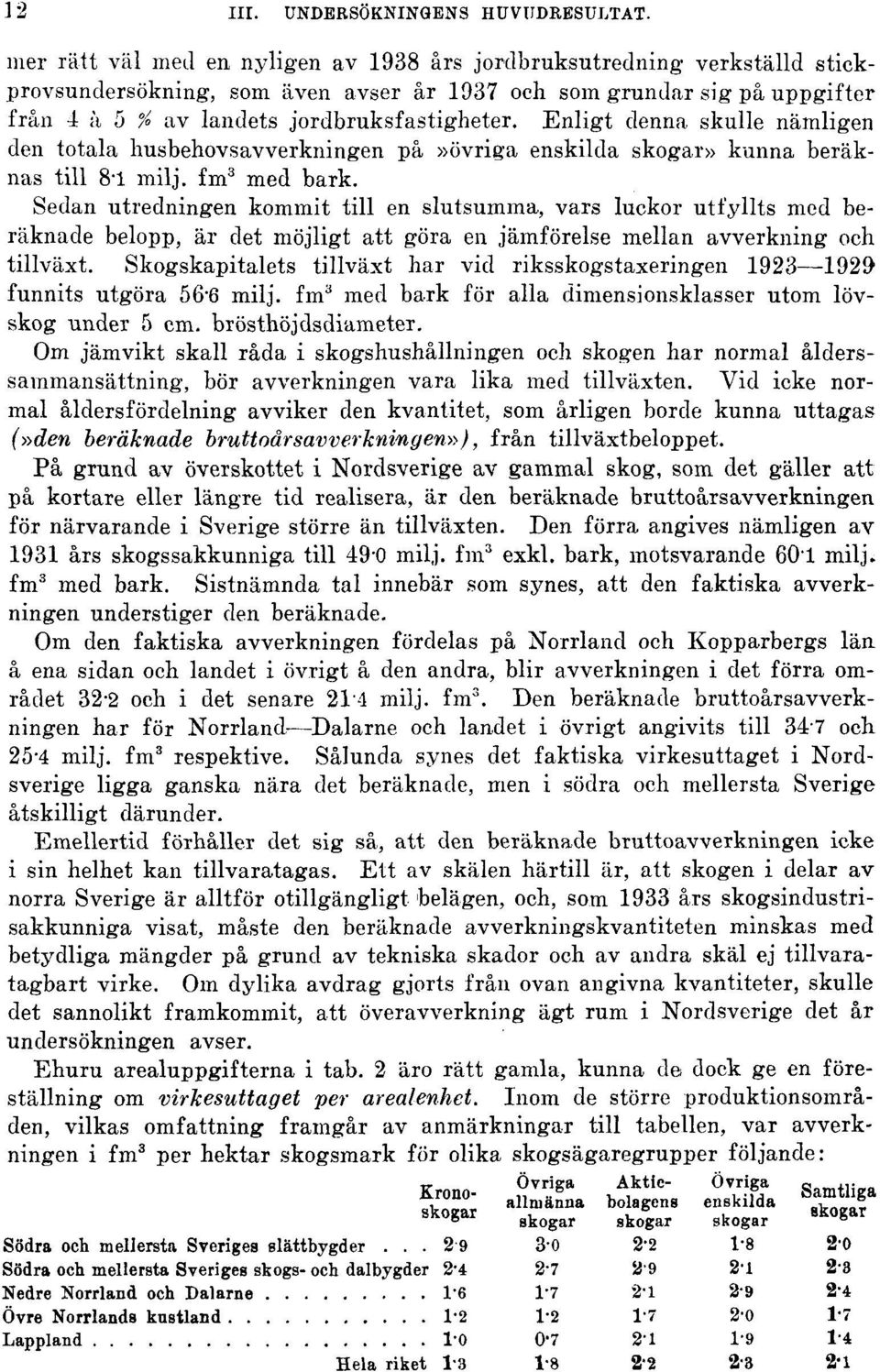 Enligt denna skulle nämligen den totala husbehovsavverkningen på»övriga enskilda skogar» kunna beräknas till 8-1 milj. fm 3 med bark.