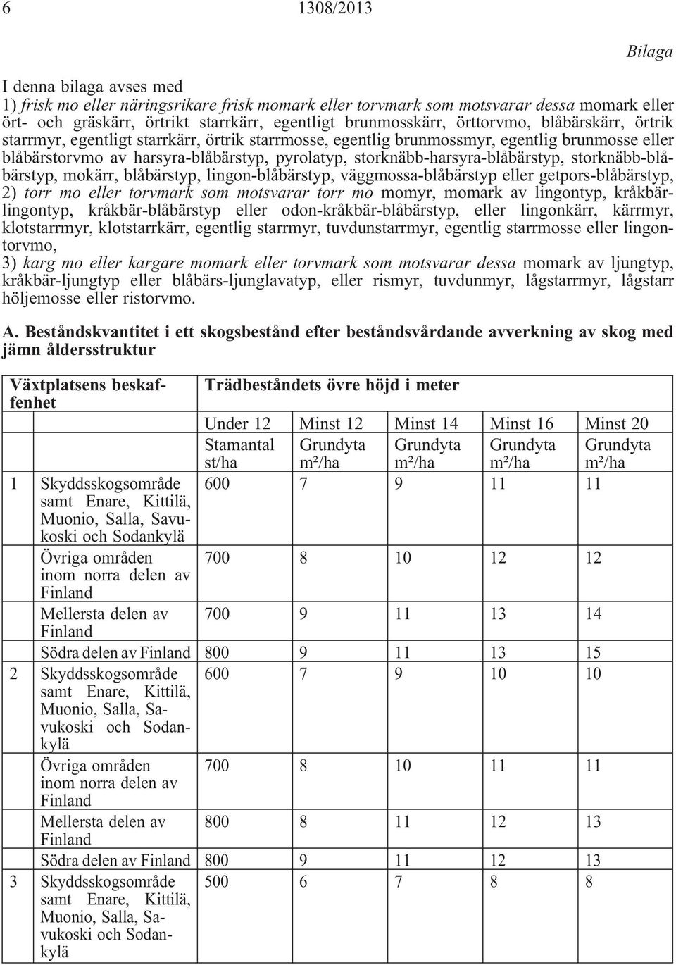 storknäbb-harsyra-blåbärstyp, storknäbb-blåbärstyp, mokärr, blåbärstyp, lingon-blåbärstyp, väggmossa-blåbärstyp eller getpors-blåbärstyp, 2) torr mo eller torvmark som motsvarar torr mo momyr, momark