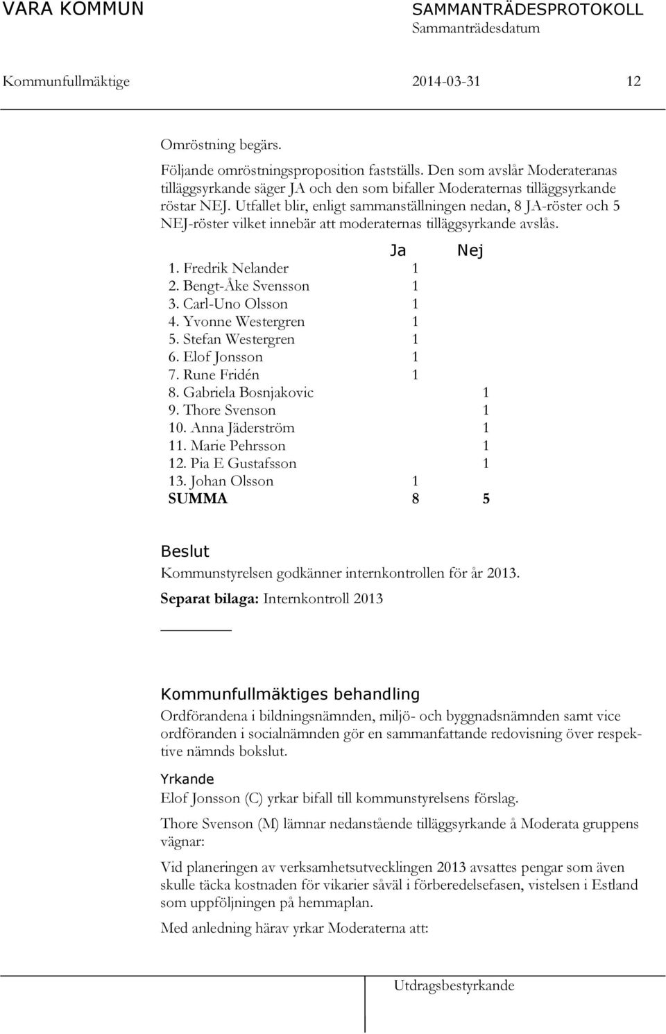 Utfallet blir, enligt sammanställningen nedan, 8 JA-röster och 5 NEJ-röster vilket innebär att moderaternas tilläggsyrkande avslås. Ja Nej 1. Fredrik Nelander 1 2. Bengt-Åke Svensson 1 3.