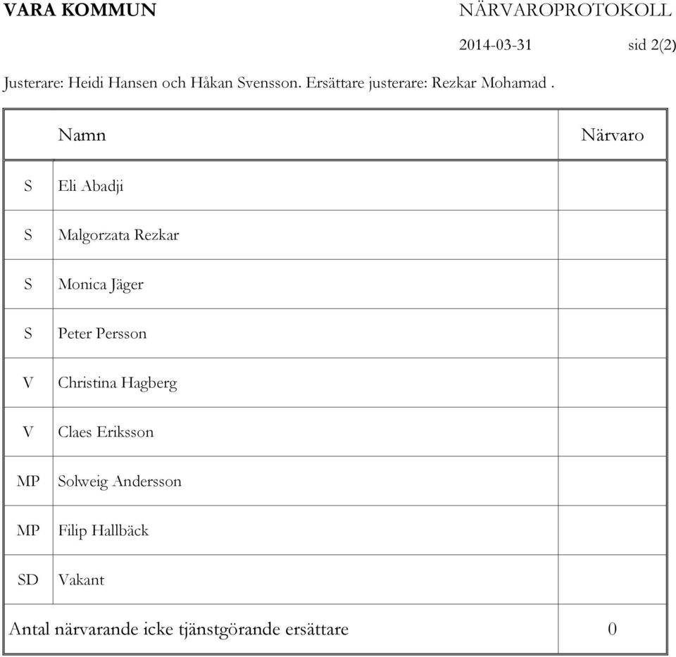 2014-03-31 sid 2(2) Namn Närvaro S Eli Abadji S Malgorzata Rezkar S Monica Jäger