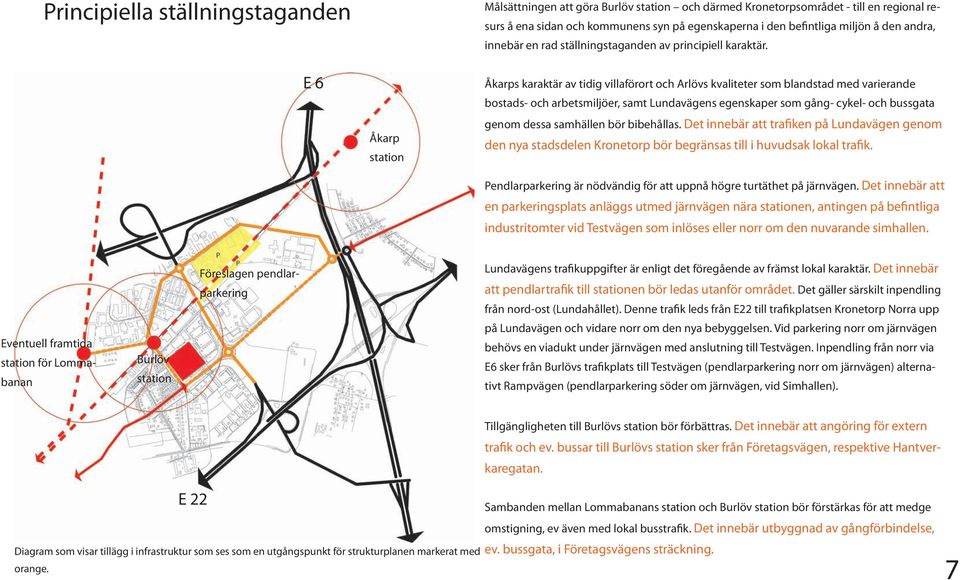 E 6 Åkarp station Åkarps karaktär av tidig villaförort och Arlövs kvaliteter som blandstad med varierande bostads- och arbetsmiljöer, samt Lundavägens egenskaper som gång- cykel- och bussgata genom