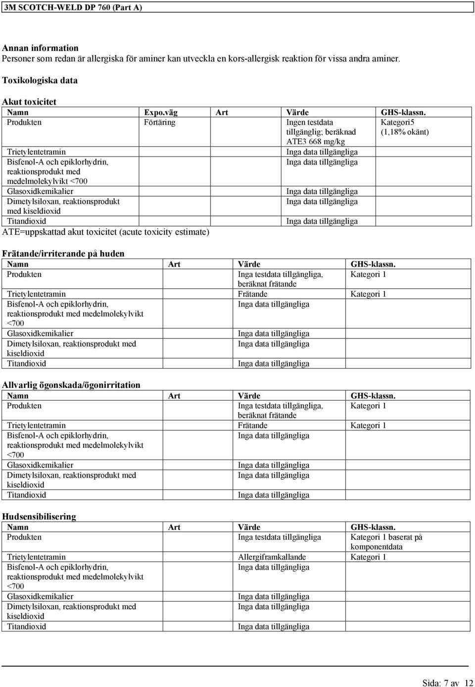 ATE=uppskattad akut toxicitet (acute toxicity estimate) Frätande/irriterande på huden Namn Art Värde GHS-klassn.