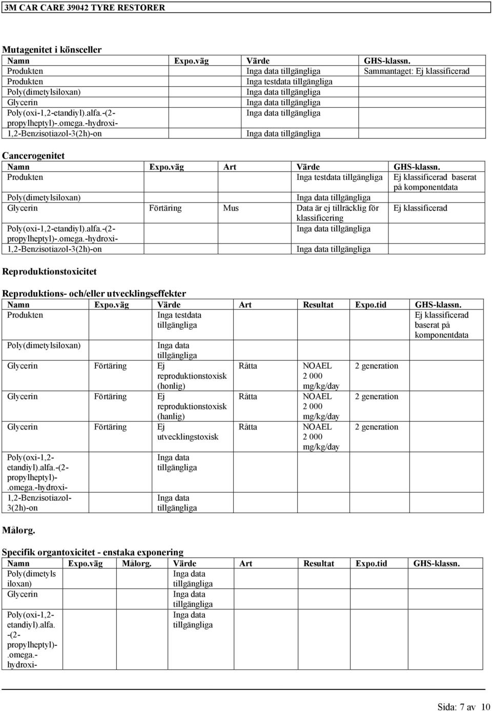 i könsceller Namn Expo.väg Värde GHS-klassn. Produkten Sammantaget: Produkten Inga testdata Poly(dimetylsiloxan) Glycerin Cancerogenitet Namn Expo.väg Art Värde GHS-klassn.