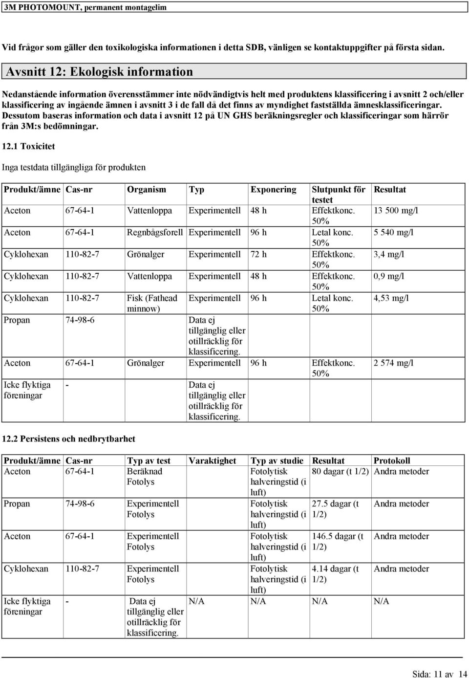 myndighet fastställda ämnesar. Dessutom baseras information och data i avsnitt 12 