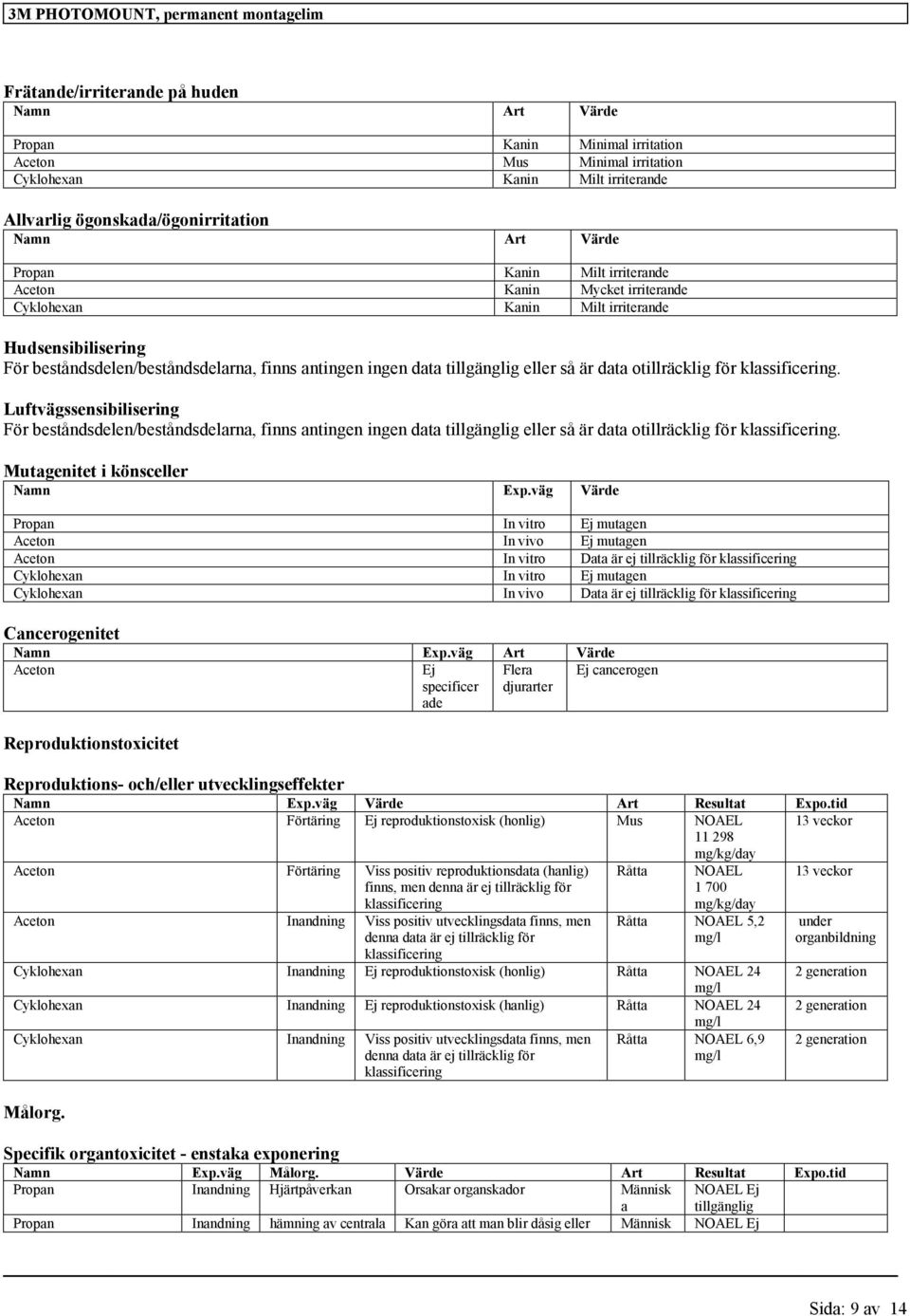 för. Luftvägssensibilisering För beståndsdelen/beståndsdelarna, finns antingen ingen data eller så är data otillräcklig för. Mutagenitet i könsceller Namn Exp.